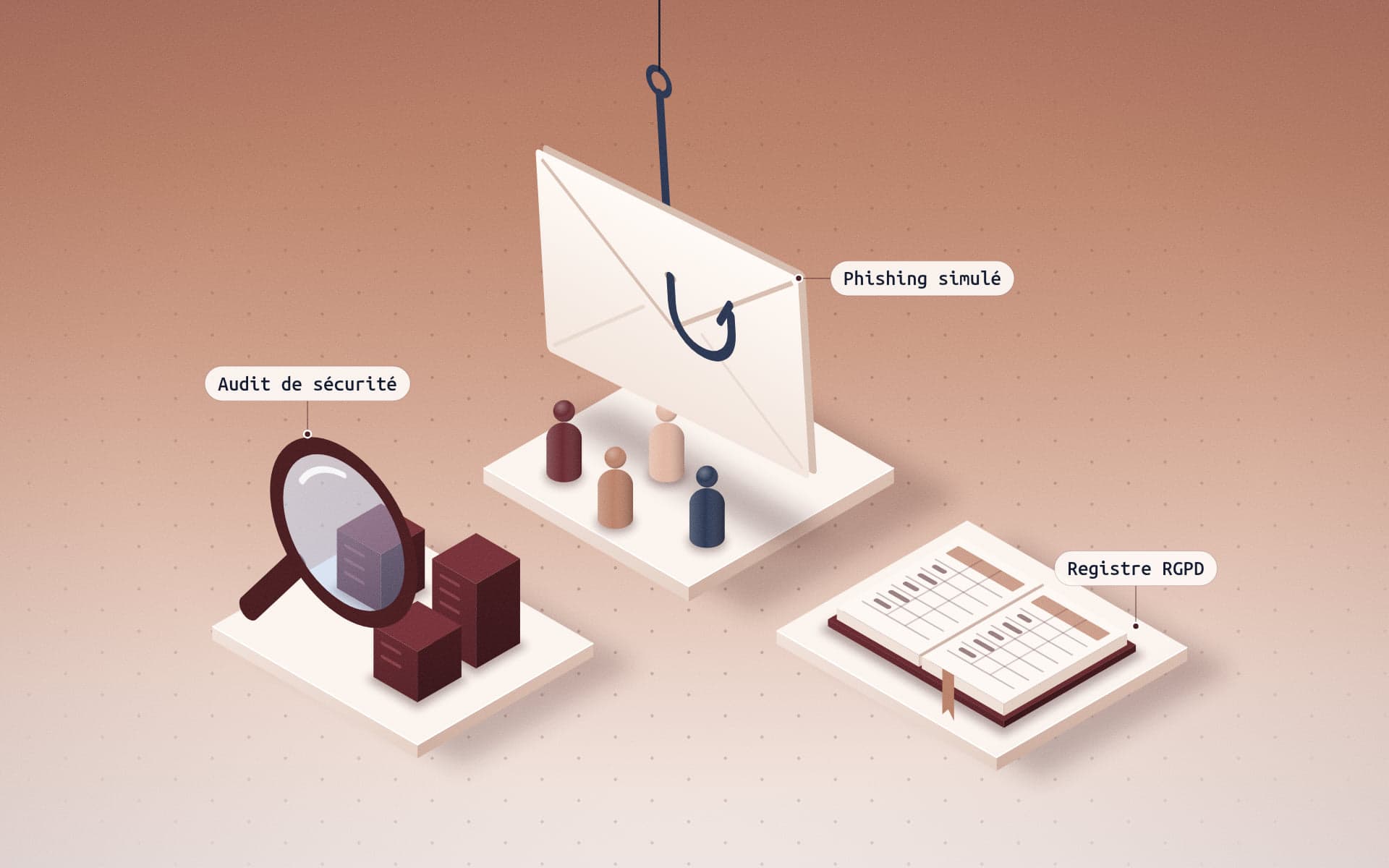 Illustration isométrique : une loupe au-dessus de serveurs pour l'audit de sécurité, une enveloppe au bout d'un hameçon au-dessus de collaborateurs pour le phishing simulé, et un registre ouvert pour la conformité RGPD.